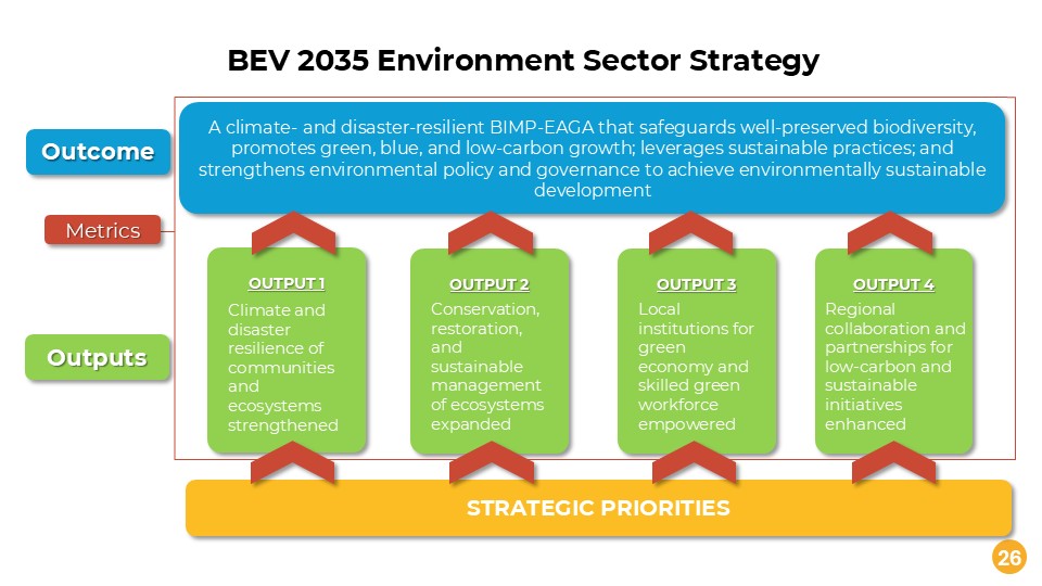 BEV 2035 Environment Sector Strategy